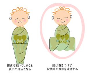 股関節によいおくるみ（Swaddling）の方法